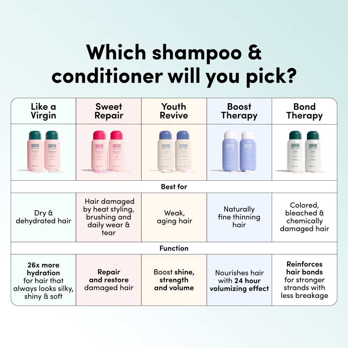 Pro Bond Shampoo