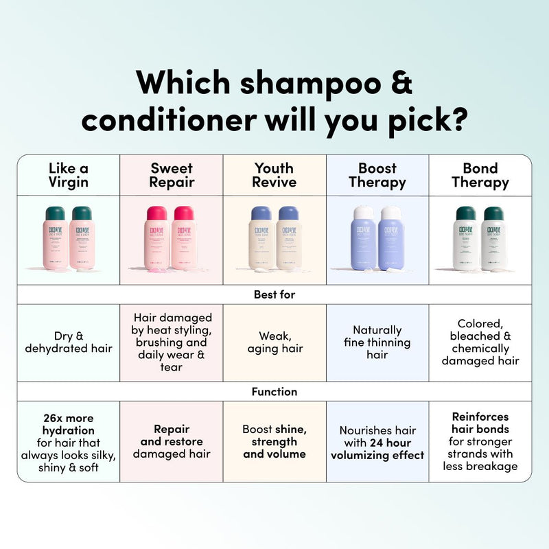 Pro Bond Shampoo