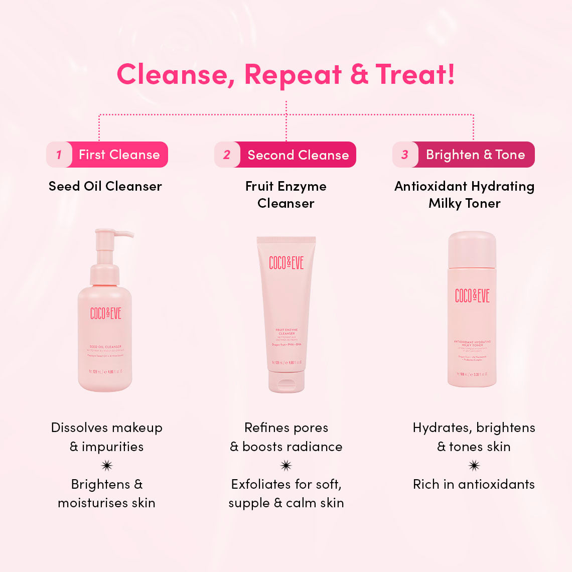 Antioxidant Hydrating Milky Toner