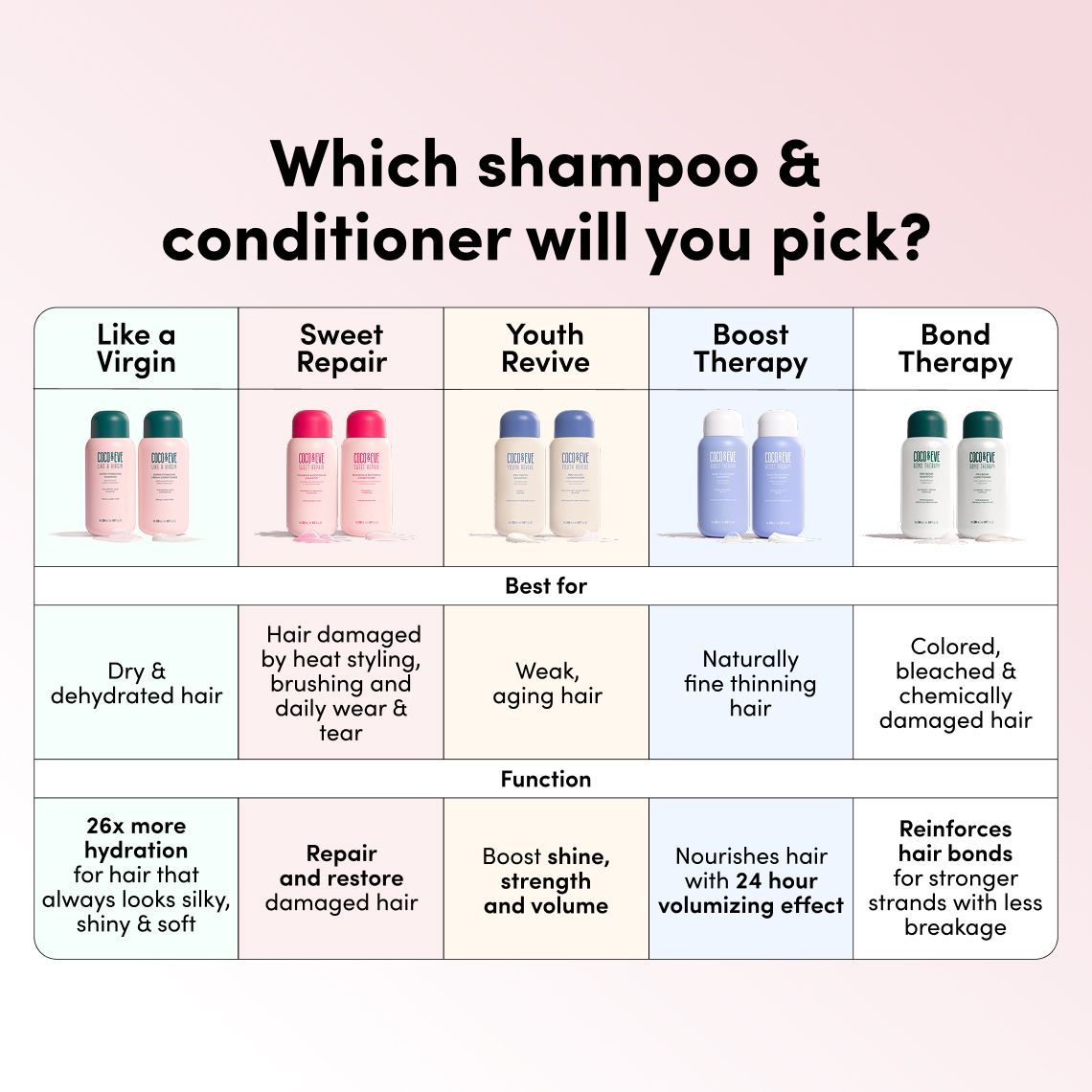 Deep Condition Set