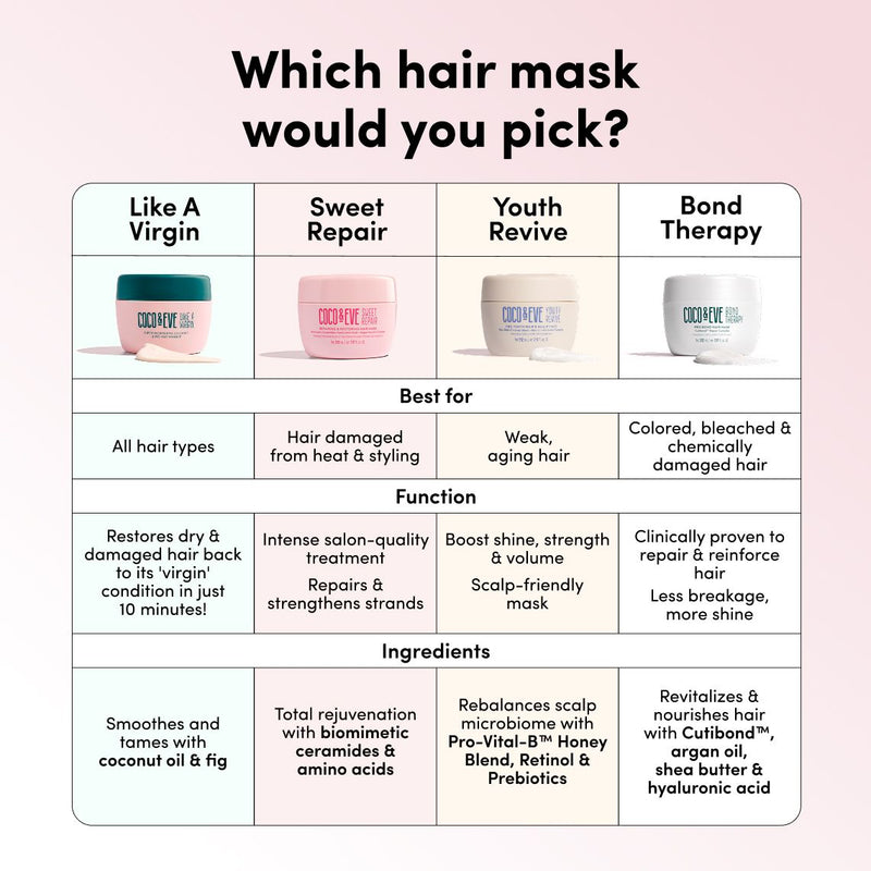 Hair Repair Set