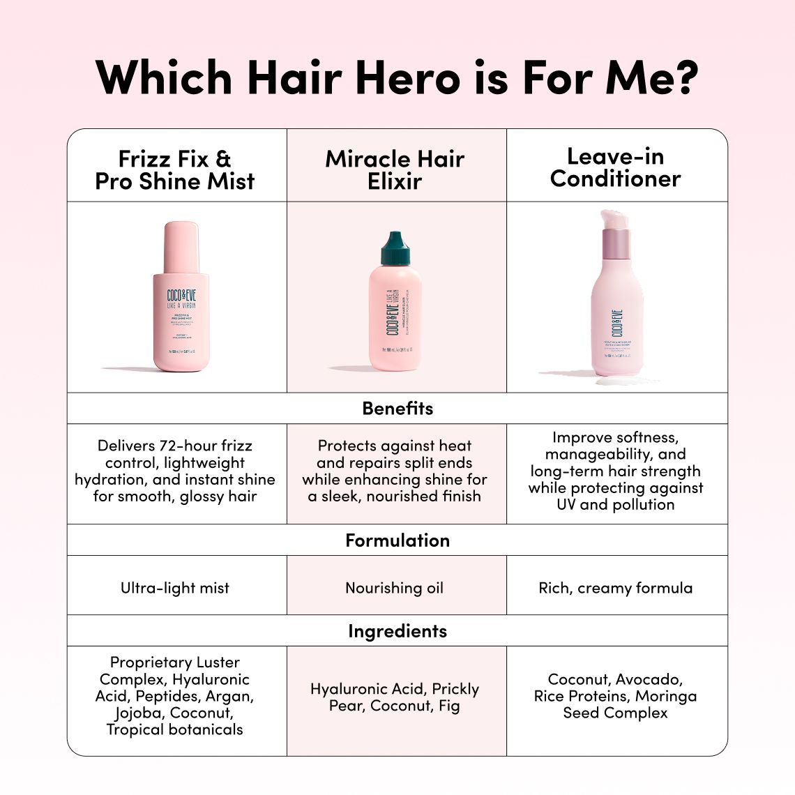 Leave In Conditioner