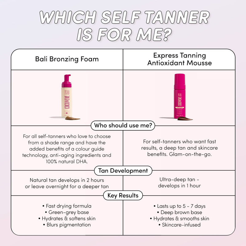 Express Tanning Antioxidant Mousse