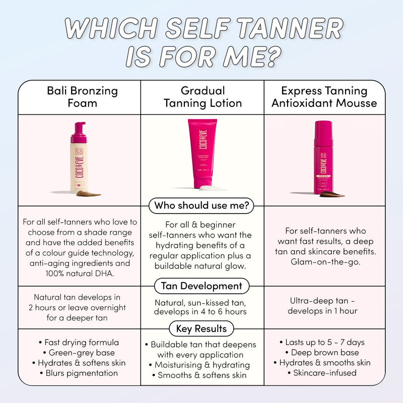 Sun-kissed Gradual Tanning Lotion