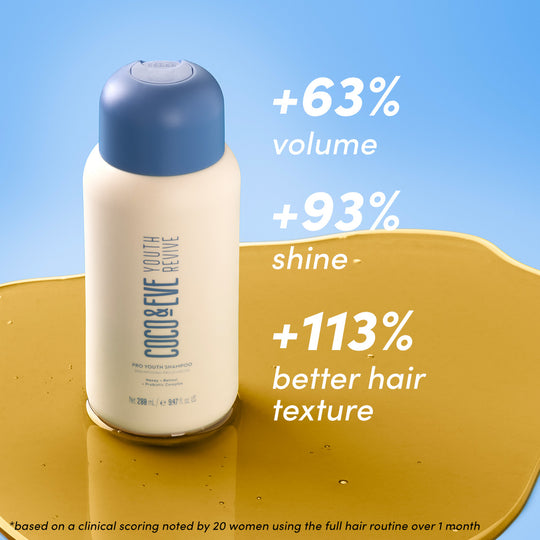 Pro Youth Shampoo - alternate view