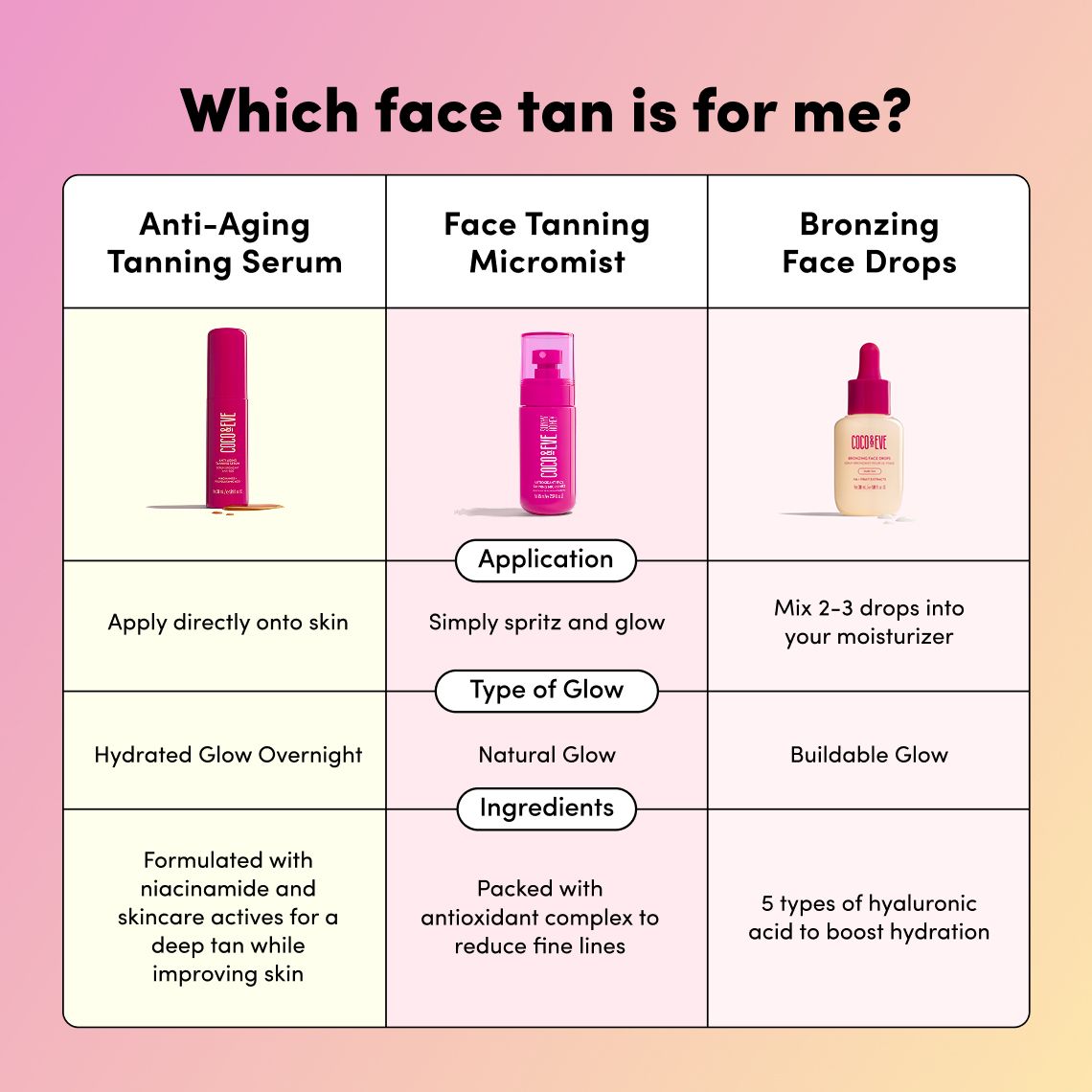 Antioxidant Face Tanning Micromist